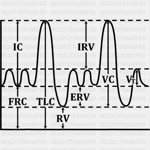 Spirometry B&W - CRNA Nurse DTF Transfers
