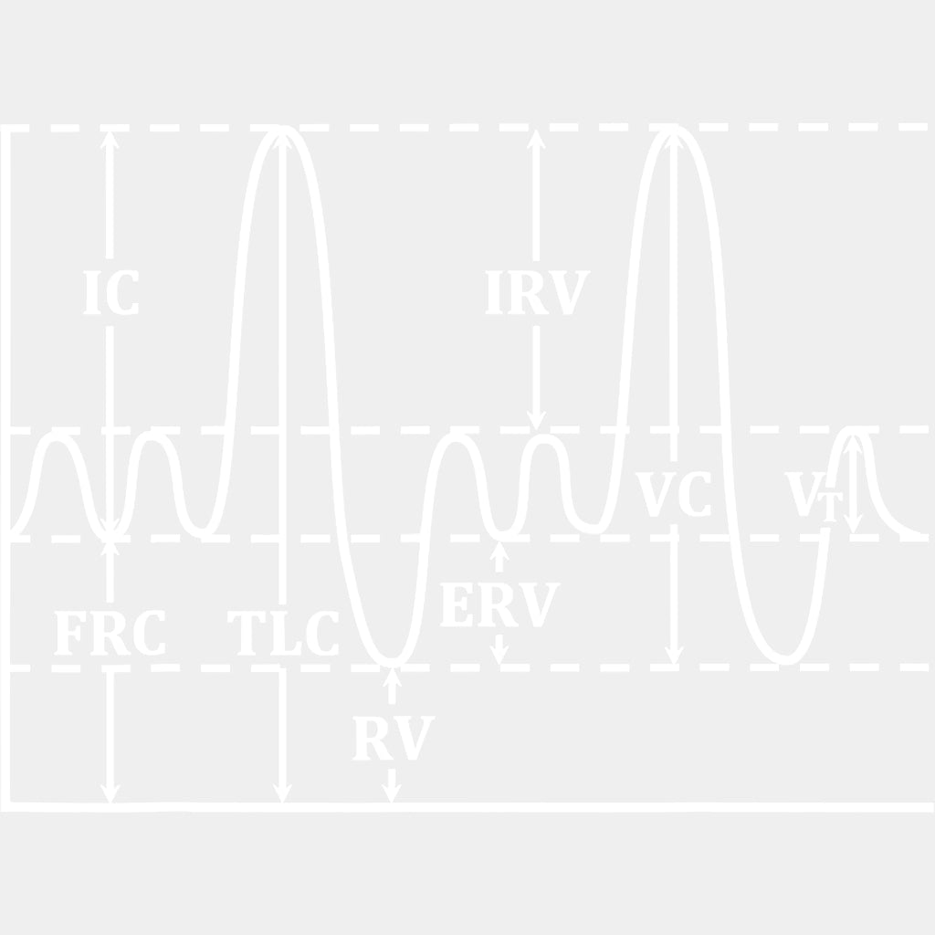 Spirometry B&W - CRNA Nurse DTF Transfers ready2transfer Light Color Design (See Imaging)